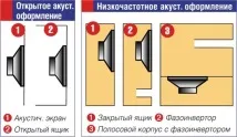 Pioneer пасивний сабвуфер та його огляд огляд