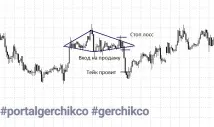 Паттерн діамант ⋆ Forex портал трейдера Gerchik - Co трейдера