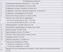 технологія