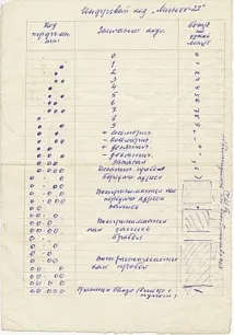 перфорирана перфорирана