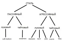 Покерні фіші 3 основних види покерні