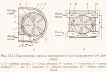 помпа помпа