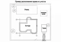 акра планиране