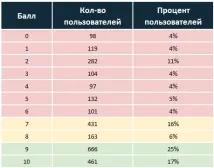 показатели показатели
