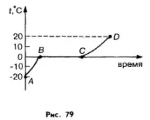 тела втвърдяване