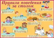 Правила поведінки у їдальні поведінки