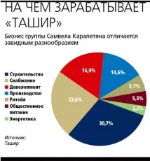 групата групата