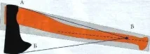 оръжейник оръжейник