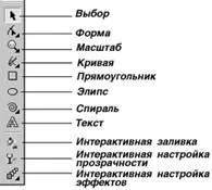 Програма CorelDraw та її використання зображення