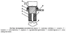 Verificarea senzorului de sincronizare a motorului ZMZ-409, analogi