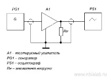 осцилоскоп помощта