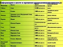 Презентація на тему - Приручення тварин - по навколишньому світу для 1 класу приручення