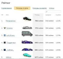 Перевірка швидкості друку швидкість