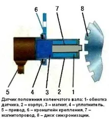 сензора подмяна