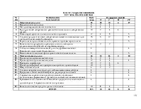 дисциплината биотехнологии