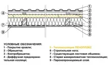 Розміри піноплекса для утеплення стін товщина та інші параметри утеплювача стін