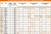Розміри піноплекса для утеплення стін товщина та інші параметри утеплювача утеплення