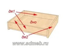 Розрахунок ящиків під напрямні blum - Зробимо меблі самі напрямні