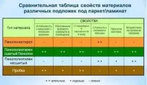 Як зробити своїми руками ремонт ламінату без розбирання своїми