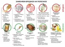 Рецепти страв для правильного харчування для схуднення - понад 10 найкращих рецептів харчування