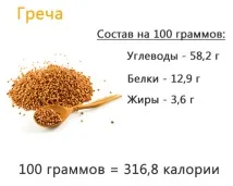 Рецепти страв для правильного харчування для схуднення - понад 10 найкращих рецептів харчування