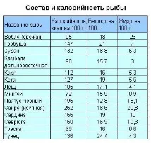 Рецепти страв для правильного харчування для схуднення - понад 10 найкращих рецептів рецепти