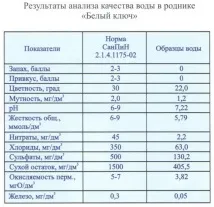 ключ параскева
