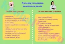 кърмачета повръщане