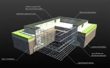 Збір навантажень на фундамент порядок виконання розрахунків, фактори, що впливають, приклад розрахунку розрахунків