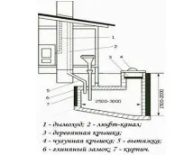 яному