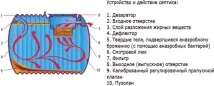 септична отпадъчните води