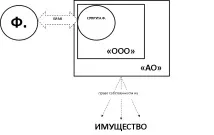 Слідчі хитрощі, або Зняття корпоративної вуалі хитрощі