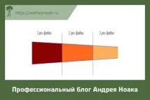 Шпація вибираємо та укладаємо правильно укладаємо