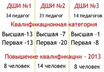 Школа мистецтв – ресурсний центр, як інноваційна модель розвитку у соціальному міському середовищі школа