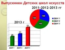 Школа мистецтв – ресурсний центр, як інноваційна модель розвитку у соціальному міському середовищі школа