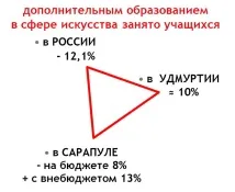 Школа мистецтв – ресурсний центр, як інноваційна модель розвитку у соціальному міському середовищі мистецтв