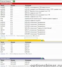 Сигнали від Trading Central відгуки та огляд сигнали