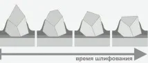 шліфувальні