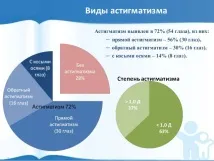 комплексен миопичен