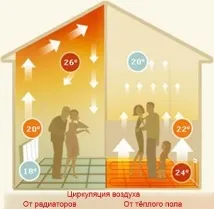 Збираєтеся постелити підкладку під теплу підлогу своїми руками Детальна інструкція з фото та відео підлогу