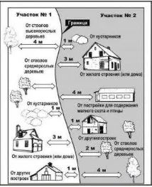 съседен самострой