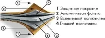 Збираєтеся постелити підкладку під теплу підлогу своїми руками Детальна інструкція з фото та відео своїми