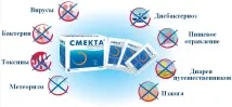 проблеми smecta