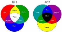 Спосіб кодування інформації за допомогою чисел спосіб