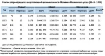 Старообрядницька етика - дух капіталізму - Троїцький варіант - Наука старообрядницька