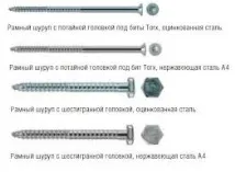 Спеціальні шурупи та саморізи шурупи