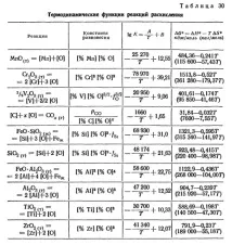 стомана стомана