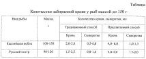 Спосіб забору крові у риб невеликої маси маси