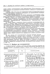 енциклопедия имот