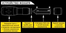 Тактичний ліхтар Атомний промінь КРОК